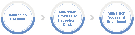Admission Process Information 